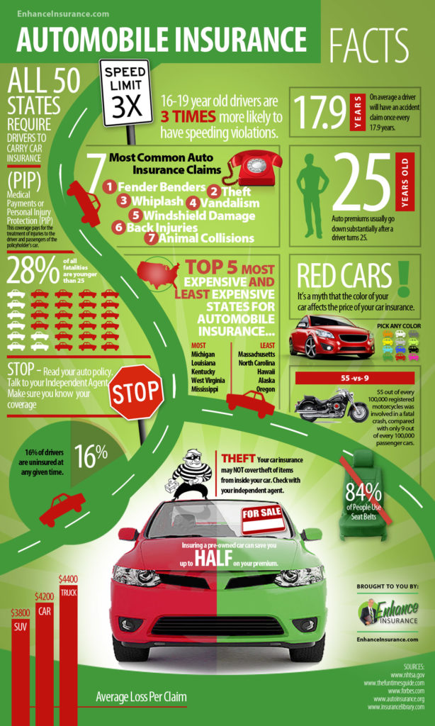 car-insurance-infographic-full