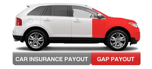 GAP Insurance (Loan Lease Payoff) Coverage