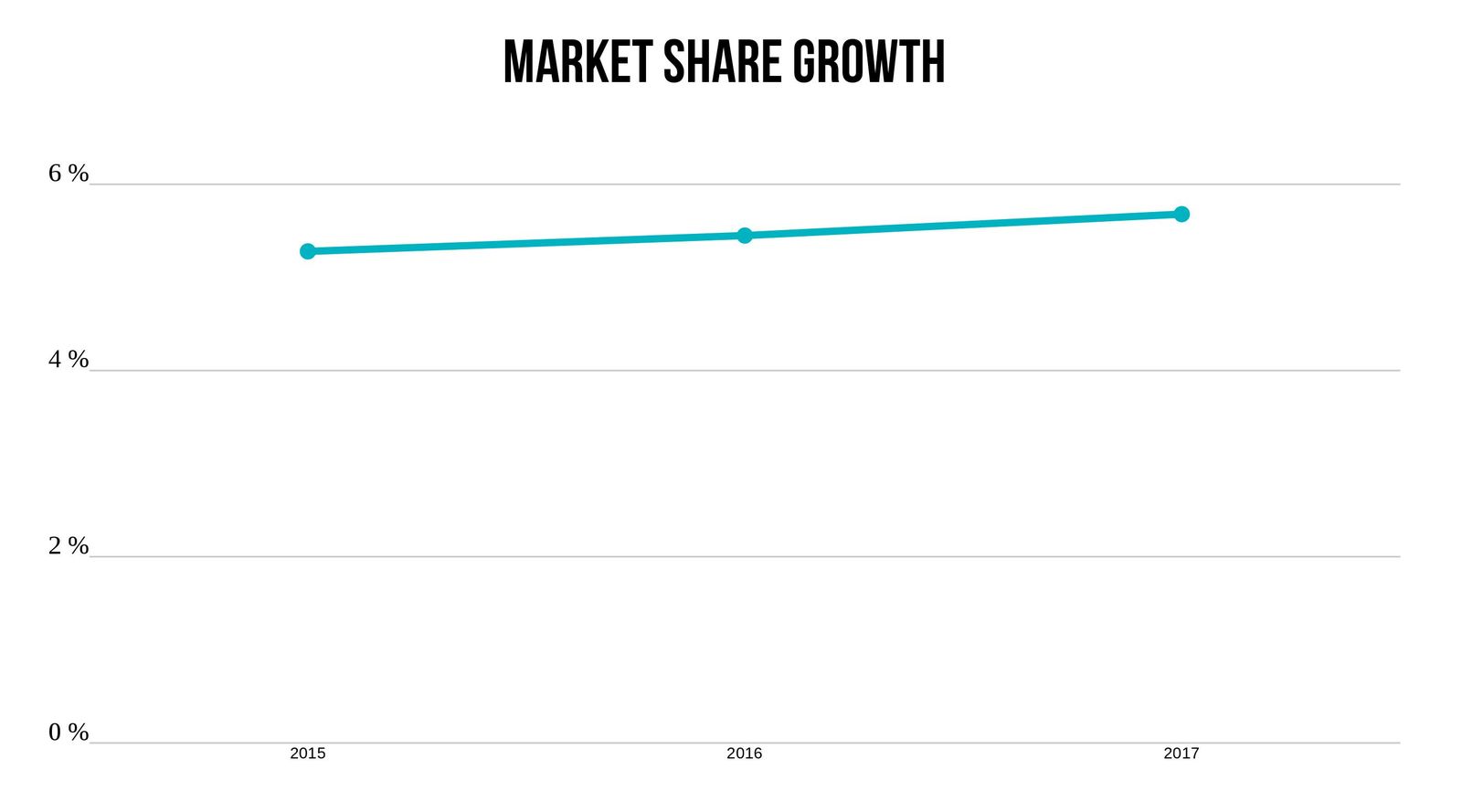 USAA market share trend